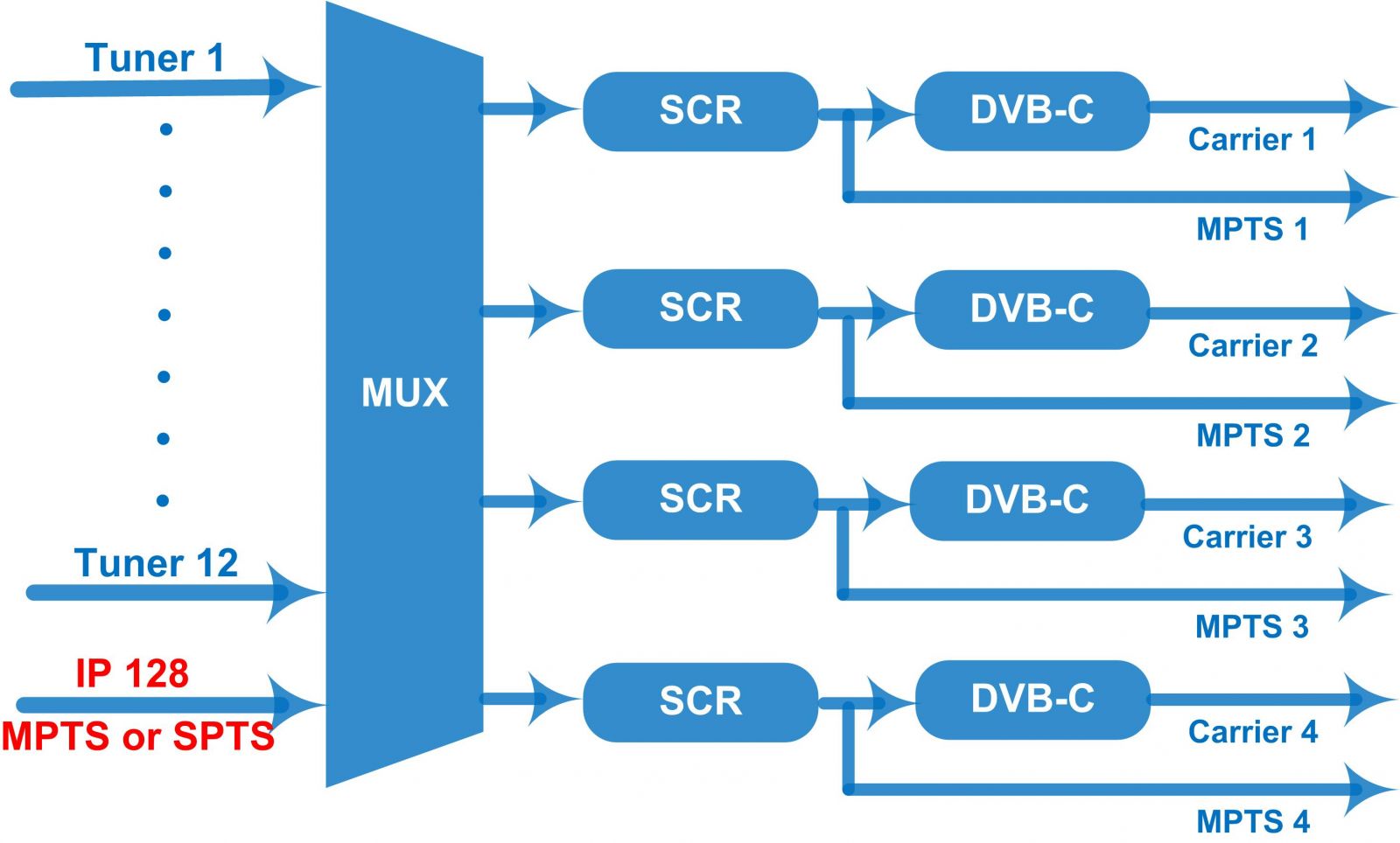 FU4459TS(FU4459CS) 4 in 1 DVB-T(DVB-C) Modulator view 4